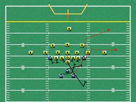 Wishbone Passing Play Power Pass Youth Football Online Youth