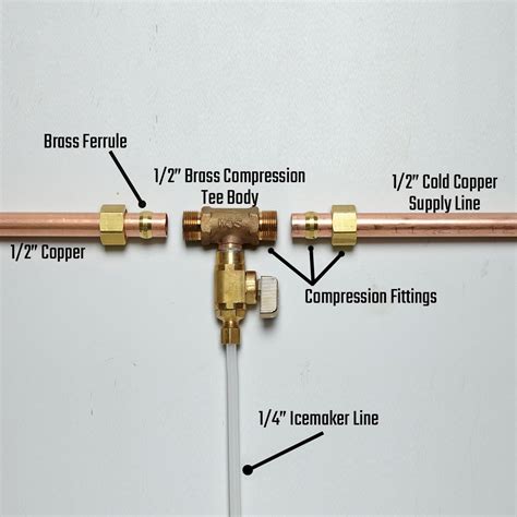 Bullet ice maker high efficiency cfc free compressor, economical and low energy consumption. Connect dissimilar pipes! | Ice maker, Fittings, Plumbing