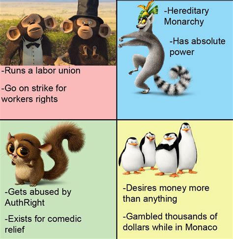 What Political Compass Characters From Madagascar Would The Jar Members