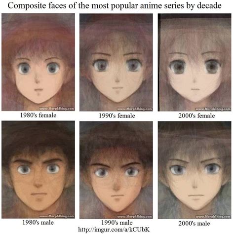 Average Anime Face By Era Anime Manga Know Your Meme