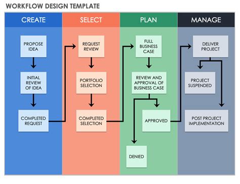 Workflow Template Gambaran Riset