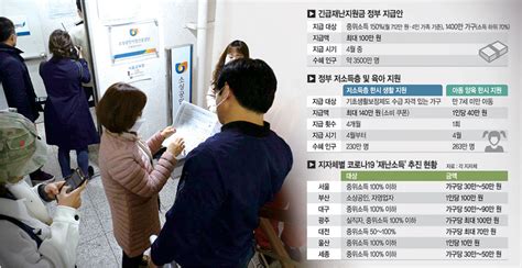 데일리안 여론조사 국민 과반 '재난지원금 재보선 직전 지급은 부적절'. "재난지원금 급하지만…경제효과·재정 고려 타깃지원해야 ...