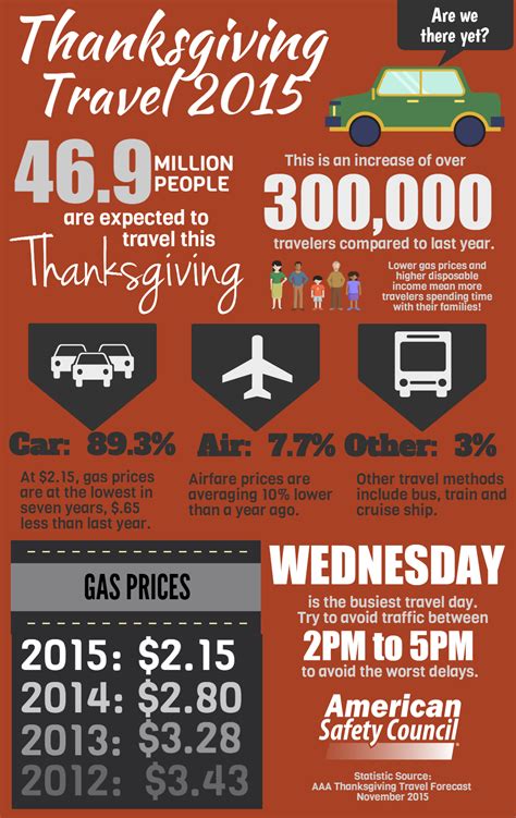 Thanksgiving Driving Facts And Tips For Safety And Sanity