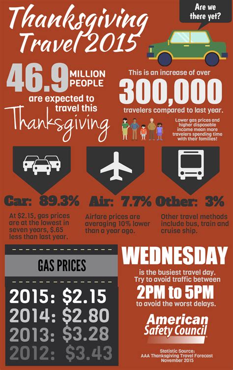 Once you've determined you can travel safely, you'll want to get caught up on thanksgiving day travel times to and from the airport. Happy Thanksgiving from Faith Technologies | Faith ...