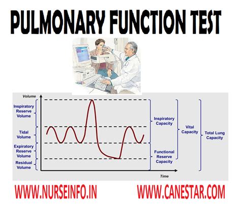 Pulmonary Function Test Nurse Info