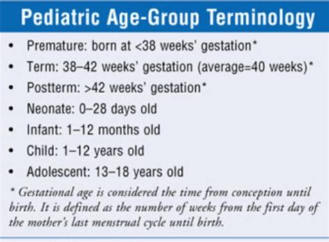 Peds Age Groups Pediatric Nursing Wound Care Nursing Gestational Age