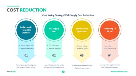 Cost Reduction In Manufacturing Industry Ppt