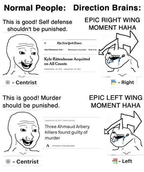 Epic Centrist Moment Haha Politicalcompassmemes