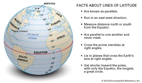 A gcs can give positions: socialstudiesandenglish4: UNIT 1. EARTH AND SPACE