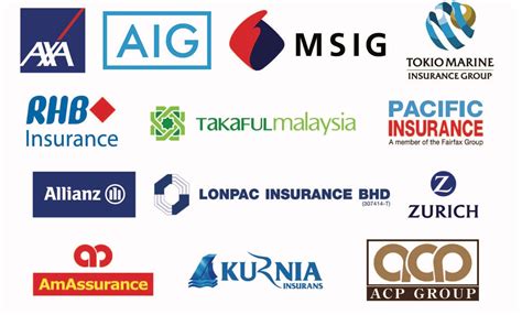 Popular car insurance providers in malaysia. Malaysia Foreign Workers Insurance, Malaysia Foreign ...