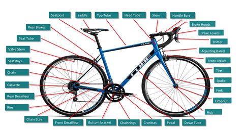 Bmx bike parts diagram bike and cycle accessories. اجزاء الدراجة الهوائية | المرسال