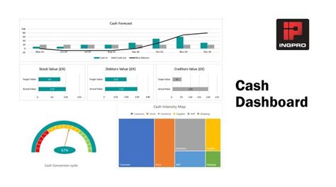Cash Flow Forecasting Automation Enterprise Tips And Tools