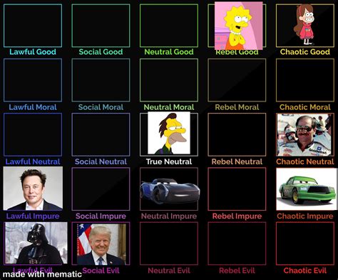 Unfinished 5x5 Anyone Alignment Chart Any Suggestions R AlignmentCharts