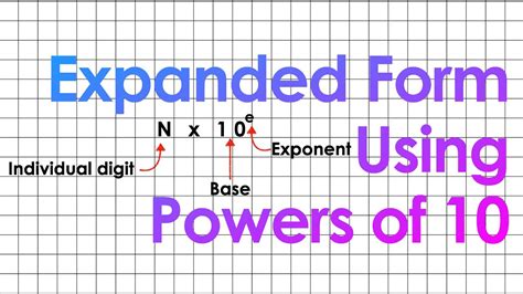 How To Write Numbers In Expanded Form Using Powers Of 10 Youtube