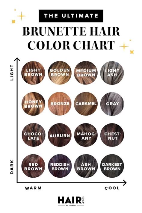 40 Shades Of Brown Hair Color Chart To Suit Any Complexion 24 Shades