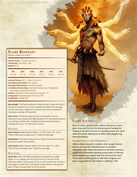 Dnd 5e Homebrew Dnd Dragons Dungeons And Dragons Homebrew Dungeons