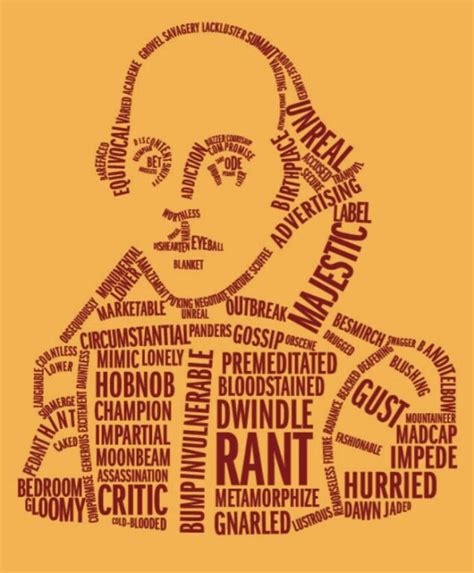 William Shakespeare Words | Father of English Literature