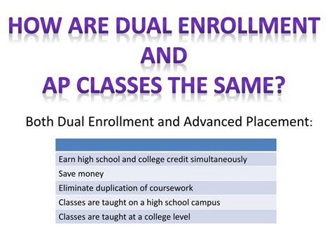 Ppt Dual Enrollment Powerpoint Presentation Free Download Id4858957