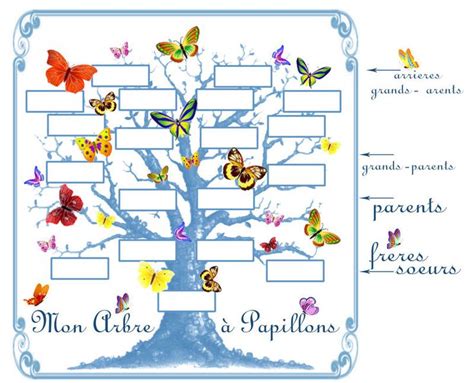 Vous pouvez également inviter des membres de votre famille sur ancestry pour qu'ils vous aident à compléter les. 15 Incroyable Jolie Comment Faire Un Arbre Genealogique ...
