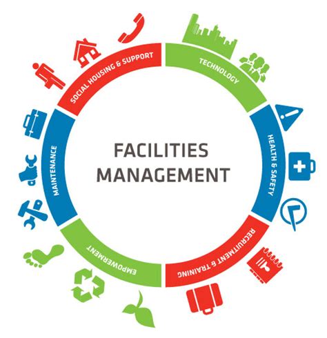 The Importance Of Facilities Management