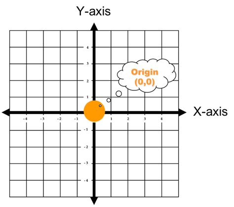 In physical problems, the choice of origin is often arbitrary, meaning any choice of origin will ultimately give the same answer. Math Dictionary: Origin