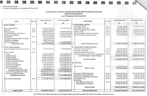 Kerjakan latihan soal antonim di bawah sampai kamu mendapat skor yang baik. Neraca Komparatif per 31 Desember 2011 dan 2010 - PDAM ...