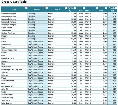 It is all in excel! Grocery Price Comparison Spreadsheet » ExcelTemplate.net