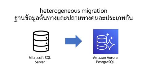 Aws Aws Database Migration Service Dms Developersio