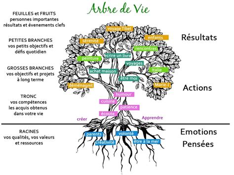 Épinglé sur facilitation graphique