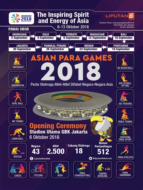 Digital content for asean para games. 180914 Asian Para Games 2018 | Pontianak, Bali