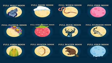 Full Moon Names And Meanings Horoscope Ashokprajapati