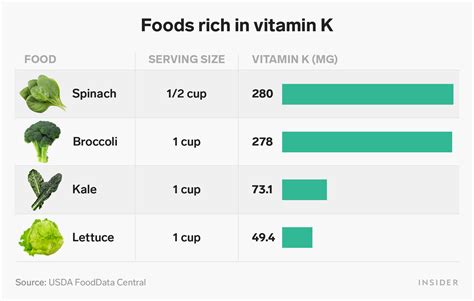 3 Science Backed Health Benefits Of Vitamin K And The Best Food