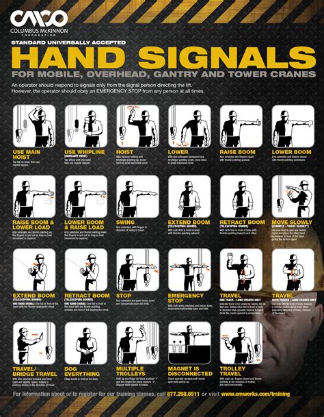 A crane is a tower or derrick that is equipped with cables and pulleys that are used the will establish crane safety operational procedures through the use of this document. Understanding Crane Operator Hand Signals for Mobile, Overhead, Gantry and Tower Cranes ...