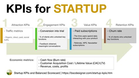 A Typical Startup Founder Is Busy With Products Customer Development