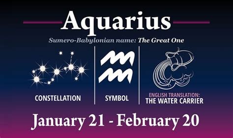 Career Horoscope Aquarius 2020 Insights For Aquarius Star Sign