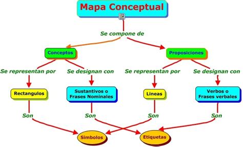 Mapa Conceptual Sobre Diferencias Y Similitudes Entre Vrogue Co