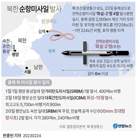그래픽 북한 순항미사일 발사 연합뉴스