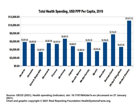 World Health Systems Facts Just The Facts No Bias