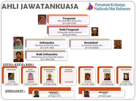 Ahli Jawatankuasa Persatuan Nakhoda Mat Baharom