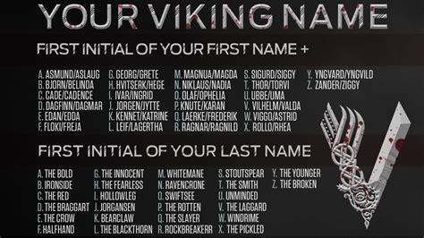 Your Viking Name From History Vikings Bannersaga