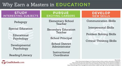 Online Masters In Education Degree Programs 2024
