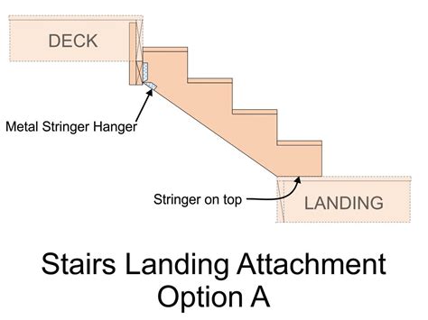 Stair Landing A Inspection Gallery Internachi®