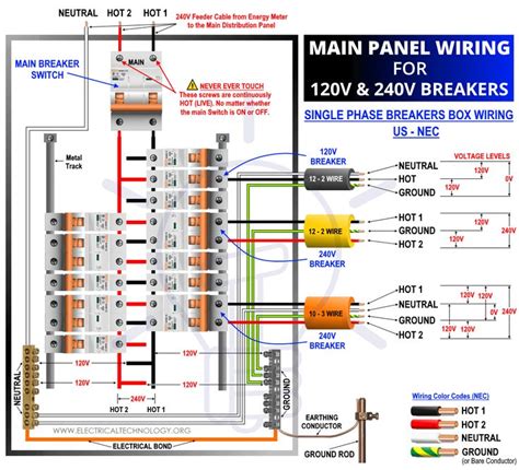 House Circuit Breaker Panel Diagram