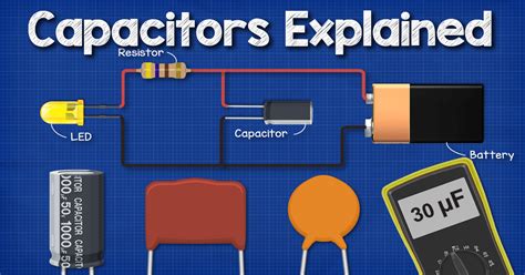 Capacitors Explained The Engineering Mindset