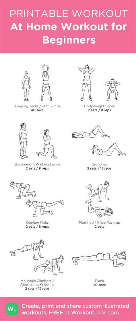 Exercise at home and practice social distancing to minimize contaminating others. At Home Full Body Workout for Beginners (Women) from ...