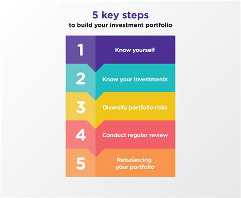 Determining your investment portfolio's asset allocation. Financial Planning - Building an investment portfolio ...