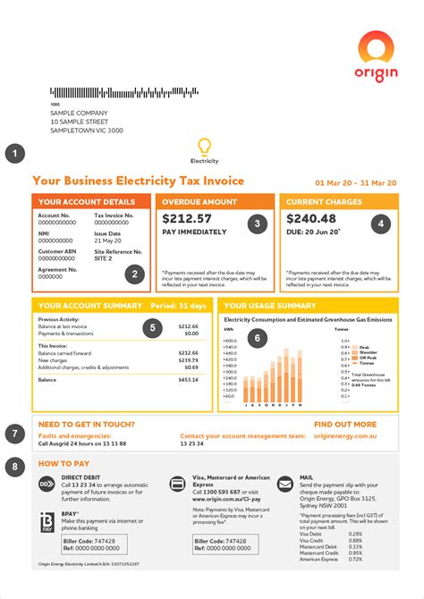 How To Read My Business Invoice Origin Energy