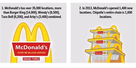 12 Facts About Mcdonald S That Will Blow Your Mind Business Insider