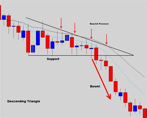 The Common Forex Candlestick Patterns