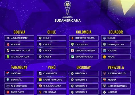 Um ponto importante sobre os grupos copa américa 2021: Sorteo Copa Libertadores 2021 Grupos - Sorteo Copa ...